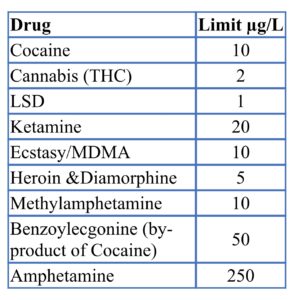 drug driving offences illegal drugs